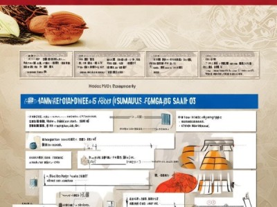 DBS62/008-2021 黄芪食品安全地方标准解析与实施要点深度解读