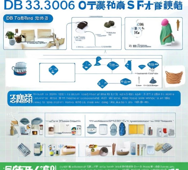 DB31/363-2006标准解析，日用品防蛀防霉卫生安全规范解读,DB31/363-2006标准解析，日用品防蛀防霉卫生安全规范解读,2,消费者权益,化学品,第1张